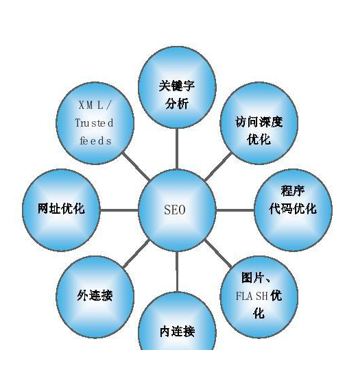 着要怎么去进行网络推广